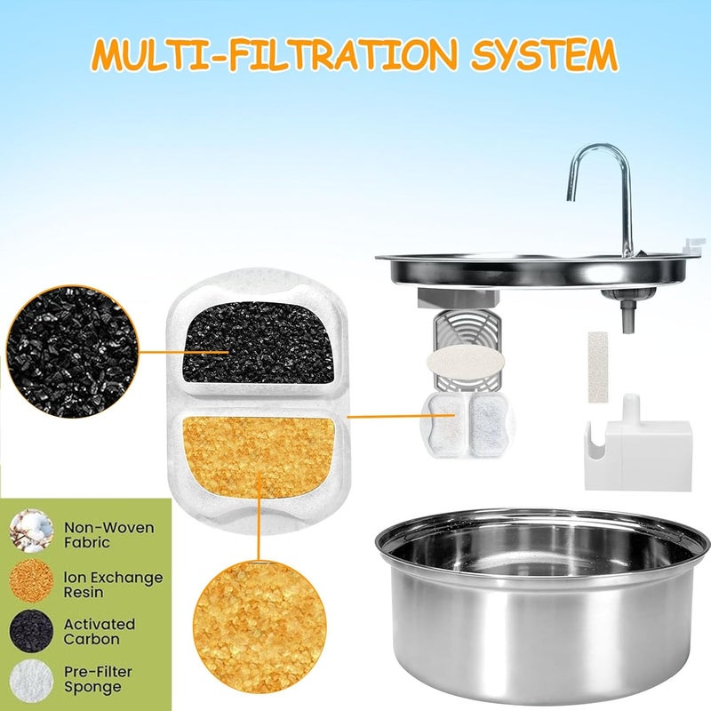 OUPUSES 18 Sets Pet Water Fountain Filter Replacement Compatible with Oneisall 7L/230oz Stainless Steel Dog Dispenser - Filtered Dog Water Bowl - Replacement Filters and Sponge - Image 3